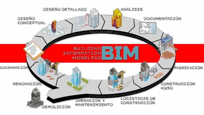 El diseño BIM con estructuras metálicas: innovación en la construcción moderna