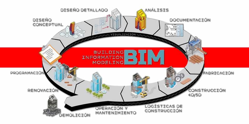 El diseño BIM con estructuras metálicas: innovación en la construcción moderna